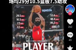 华体会登录-火箭大胜太阳，哈登砍下三双