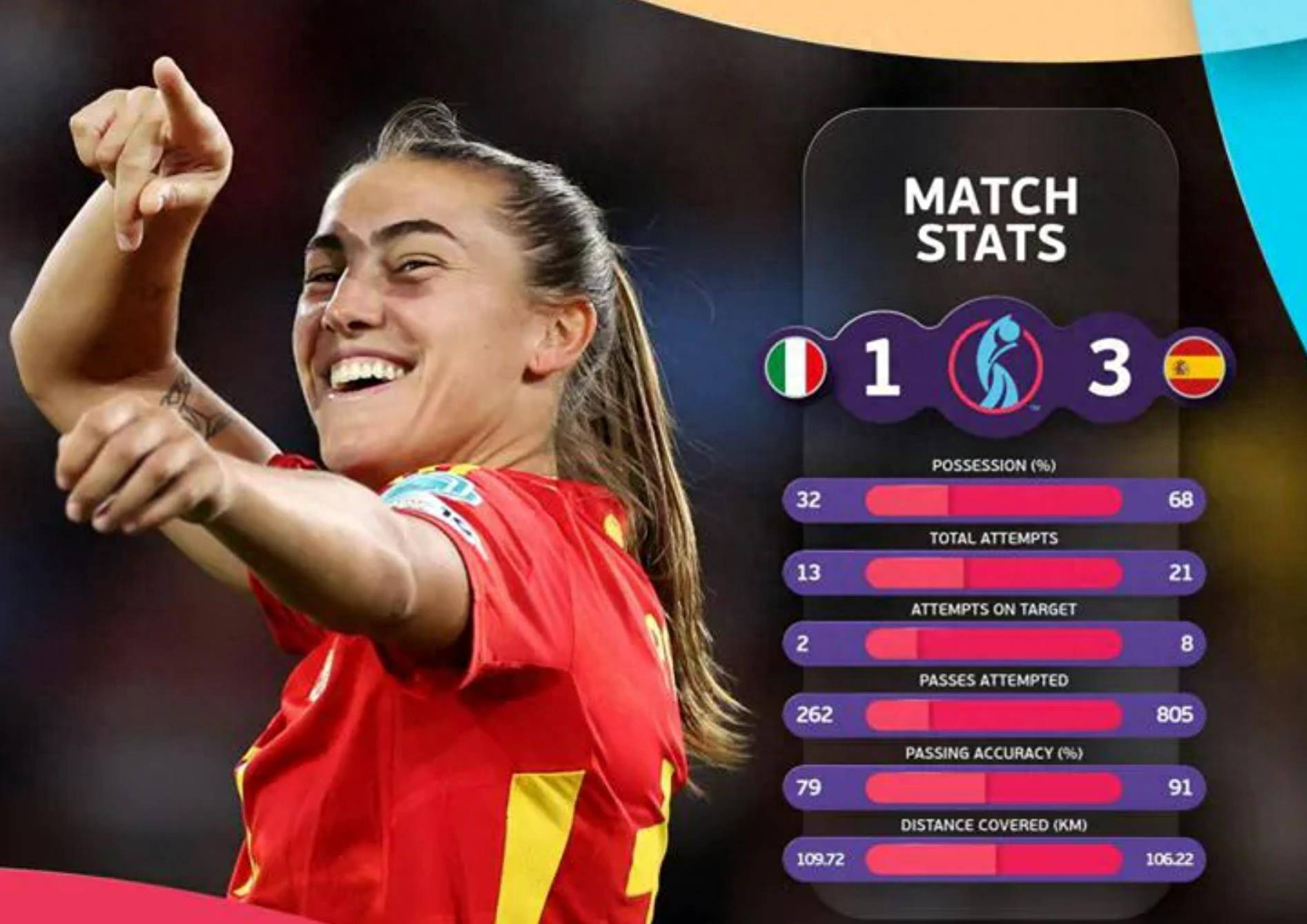 意大利女足在欧洲锦标赛上晋级八强