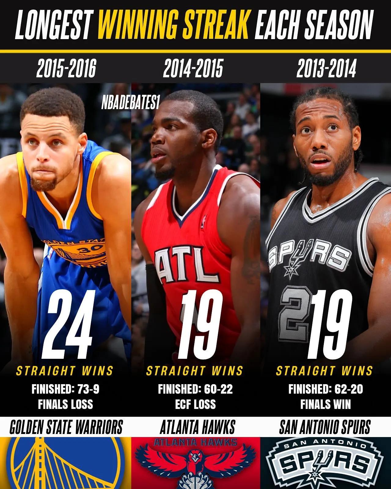 骑士击败国王，拉文20+带队胜出