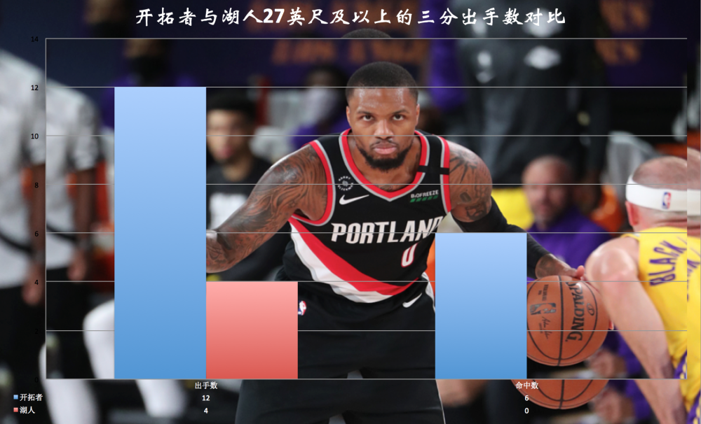 开拓者战术多样化,破解对手防线获胜 开拓者战术多样化,破解对手防线获胜